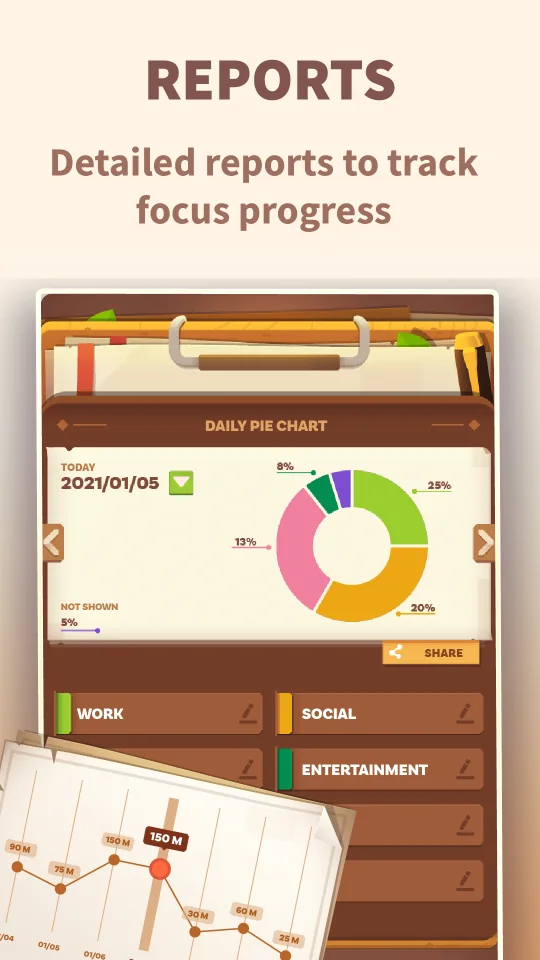 Focus Quest daily report with category pie chart and progress graph