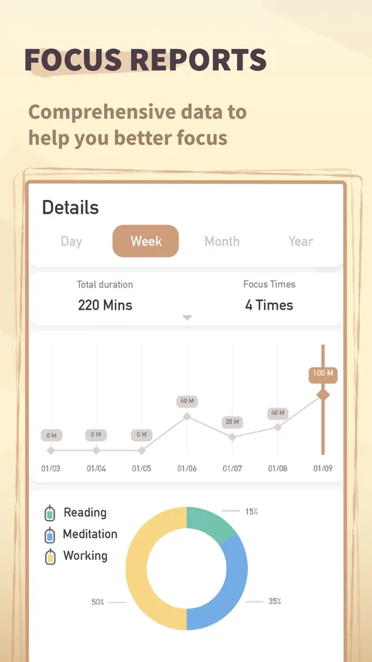 Striving focus report with time charts and a category breakdown